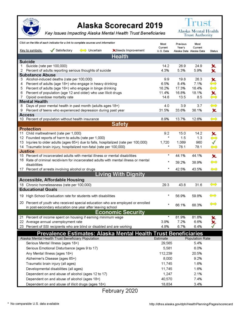 Trust-Scorecard-full-img
